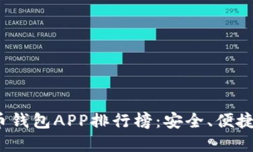 2023年最新版虚拟币钱包APP排行榜:安全、便捷的数字资产管理工具