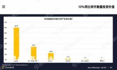 虚拟币钱包与交易所APP的区别解析
