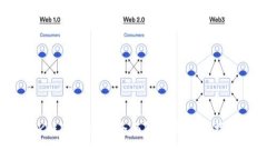 OK链Blade币：全面解析与投资指南