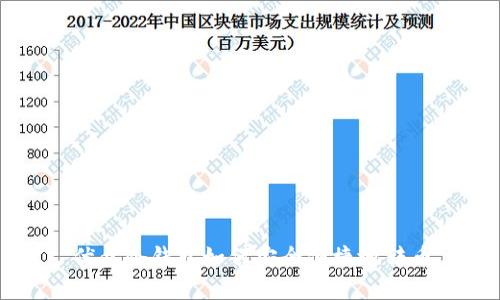 优盘冷钱包如何安全便捷地转币