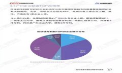 2023年最佳虚拟币钱包APP推荐：如何选