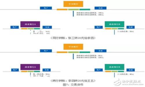 虚拟币钱包app下载：最新版本、安装指南及使用技巧

虚拟币、钱包app、下载安装、最新版/guanjianci

## 内容主体大纲

1. 引言
   - 虚拟币的流行背景
   - 虚拟币钱包的重要性

2. 什么是虚拟币钱包？
   - 定义和基本功能
   - 分类：冷热钱包的区别

3. 最新版虚拟币钱包的特性
   - 安全性
   - 用户体验
   - 多币种支持

4. 虚拟币钱包app下载指南
   - 安卓用户下载安装步骤
   - 苹果用户下载安装步骤

5. 如何安全地使用虚拟币钱包？
   - 设置强密码
   - 开启双重认证

6. 虚拟币钱包的基本操作
   - 充值和提现操作说明
   - 交易记录的查看

7. 常见问题解答
   - 如何找回丢失的钱包？
   - 如何解决虚拟币交易失败？

8. 总结
   - 虚拟币钱包的未来发展
   - 选择钱包的建议

---

## 1. 引言

### 虚拟币的流行背景

近年来，虚拟币（加密货币）因其去中心化和匿名性等特性赢得了越来越多用户的青睐。从比特币到以太坊，虚拟币的种类繁多，它们逐渐成为投资和交易的一种新方式。随着这一市场的扩张，人们对于如何安全、高效地存储和管理虚拟币的需求也随之增加。

### 虚拟币钱包的重要性

虚拟币钱包是存储、管理虚拟币的工具，能够为用户提供交易和保存虚拟币所需的安全保障。选择一款合适的虚拟币钱包对于用户来说至关重要，它影响着资产的安全性和管理的便捷性。

## 2. 什么是虚拟币钱包？

### 定义和基本功能

虚拟币钱包是用于存储、发送、接收和管理数字货币的工具。它可以存储用户的私钥，通过与区块链网络的交互来管理用户的资产。基本功能包括发送、接收币种、查看余额和交易记录等。

### 分类：冷热钱包的区别

虚拟币钱包可分为“热钱包”和“冷钱包”:

1. **热钱包**：与互联网连接的钱包，方便快速交易，但相对安全性较低。
2. **冷钱包**：离线存储的方式，安全性高，适合长期保存大额虚拟币，操作上略显麻烦。

## 3. 最新版虚拟币钱包的特性

### 安全性

最新版虚拟币钱包通常具备更强的安全性能，包括多重签名、硬件加密等技术，能有效防止黑客攻击和私钥泄露。

### 用户体验

新版本的钱包不仅在功能上不断更新，界面设计也越来越友好，使得用户能更轻松地进行操作和账户管理。

### 多币种支持

为了满足用户的需求，最新版钱包通常支持多种虚拟币，用户可在一个钱包中管理多种资产，省去频繁切换多个钱包的麻烦。

## 4. 虚拟币钱包app下载指南

### 安卓用户下载安装步骤

安卓用户可通过以下方式下载安装最新版虚拟币钱包：

1. 打开Google Play或应用商店。
2. 在搜索框中输入“虚拟币钱包”。
3. 找到官方发布的应用，点击下载并安装。
4. 安装完成后，打开应用并按照提示进行注册或登录。

### 苹果用户下载安装步骤

苹果用户可通过App Store下载安装：

1. 打开App Store。
2. 在下方的搜索框中输入“虚拟币钱包”。
3. 找到对应的应用，点击获取并安装。
4. 完成安装后，打开应用进行注册或登录。

## 5. 如何安全地使用虚拟币钱包？

### 设置强密码

强密码是保护虚拟币钱包的第一道防线，建议使用包含字母、数字及特殊字符的密码，长度建议8个字符以上。

### 开启双重认证

双重认证能有效提高账户安全性，确保即便密码泄露，黑客也难以进入账户。建议在钱包中开启这一功能。

## 6. 虚拟币钱包的基本操作

### 充值和提现操作说明

充值过程一般是通过将币发送到钱包地址，提现则需选择所需币种并填写地址，确认交易。

### 交易记录的查看

用户可在钱包中查看交易历史，包括交易时间、金额及状态，建议定期检查以防止异常交易。

## 7. 常见问题解答

### 如何找回丢失的钱包？

如果钱包丢失，用户需要拥有钱包的助记词或私钥。通过这些信息可以重建钱包，恢复资产的重要性不言而喻。

### 如何解决虚拟币交易失败？

交易失败可能由多个原因造成，包括网络拥堵、余额不足等。用户需仔细检查交易状态，并根据提示进行处理。

## 8. 总结

### 虚拟币钱包的未来发展

未来，虚拟币钱包将更加注重用户体验、安全性及跨平台兼容性，满足日益增长的市场需求。

### 选择钱包的建议

在选择虚拟币钱包时，用户应优先考虑安全性、支持的币种种类、用户评价及开发团队的可信度。

---

### 7个相关问题及详细介绍

#### 问题1：虚拟币钱包是什么，有哪些类型？

虚拟币钱包的概要及类型

虚拟币钱包是一种存储和管理虚拟货币的工具，能够让用户方便地发送和接收加密货币。其功能不止于此，它还可以记录交易历史、查看资产余额等。虚拟币钱包一般分为热钱包和冷钱包两种类型。

热钱包是指与互联网连接的钱包，方便用户随时进行交易，适合频繁交易的用户。但由于热钱包在网络上运行，安全性相对较低，更容易遭到黑客攻击。

相对而言，冷钱包则是离线存储的方式，绝大多数情况下不会连接到网络。冷钱包包括硬件钱包、纸钱包等，安全性极高，适合长期储存大量的虚拟币。

#### 问题2：如何选择合适的虚拟币钱包？

选择虚拟币钱包的关键因素

选择合适的虚拟币钱包是用户管理数字资产的关键。首先，安全性是最重要的因素，钱包是否支持多重签名、是否有良好的安全评估等都需要关注。

其次，用户体验也非常重要。一款好的钱包应用应该具有清晰的界面、简单的操作流程，能够让用户无障碍使用。此外，钱包支持的币种种类也应该考虑，确保能满足用户的投资需要。

再者，备份与恢复功能也不可忽视，用户应选择具备良好备份功能的钱包，以防数据丢失。此外，查看用户评价和开发团队的信息也是非常重要的一环。

#### 问题3：虚拟币钱包的安全性方案有哪些？

虚拟币钱包的安全性措施

为了保障虚拟币钱包的安全性，开发者采用了多种安全方案：

1. **私钥加密**：使用强加密算法保护私钥，确保只有用户能访问其资产。
2. **多重签名**：要求多方同意才能完成交易，提高安全性。
3. **双重认证**：用户在登录或进行资产操作时通过手机验证码等方式确认身份。
4. **背后协议安全**：采用顶尖科技及协议，防止中间人的攻击和数据泄露。

此外，用户也应采取较高的安全意识，例如定期更新密码、避免在公共Wi-Fi下进行交易等。

#### 问题4：如何安全地备份虚拟币钱包？

备份虚拟币钱包的重要性及方法

备份钱包至关重要，一旦设备丢失或损坏，备份可以让用户轻松恢复资产。备份的方法主要有：

1. **助记词备份**：大多数钱包会给用户提供一组助记词，用户需妥善保存，不与他人分享。如果钱包丢失，助记词能够帮助用户恢复资产。
2. **私钥备份**：用户可以导出私钥，以文本文件等形式保存，确保存储安全。
3. **定期备份**：务必定期对钱包进行备份，尤其是在进行重要交易后。

备份存储位置也需谨慎选择，建议避开网络环境，采用USB或者纸质形式保存。

#### 问题5：虚拟币交易失败该怎么办？

交易失败的原因及解决方法

交易失败可能由多方面原因引起，包括网络延迟、输入错误、余额不足或网络拥堵等。针对不同情况，可以采取如下对应措施：

1. **网络延迟**：确认网络连接是否顺畅，及时检查网络状态。
2. **输入错误**：再次核实接收方地址及交易金额，确保信息无误后重新提交交易。
3. **余额不足**：确认钱包中的余额，确保足够支付交易费用。
4. **网络拥堵**：在网络拥堵期间，交易可能需要更长时间处理，用户可选择稍后再次尝试。

遇到疑难问题应及时与钱包客服沟通，获取专业协助。

#### 问题6：如何保护我的钱包免受黑客攻击？

保护钱包的安全措施

为了最大限度降低钱包被黑客攻击的风险，用户可以采取如下措施：

1. **选择信誉好的钱包**：使用口碑好的钱包，确保其有较强的安全措施。
2. **定期更新软件**：及时更新钱包软件，修复安全漏洞。
3. **避免使用公共Wi-Fi**：尽量在安全的私人网络下进行交易，避免在公共场合使用。
4. **设置强密码与双重认证**: 选择复杂度高的密码，并开启双重认证功能增加安全指数。

做好以上准备将大幅提高钱包的安全性，保护用户资产不受到威胁。

#### 问题7：钱包丢失后怎么找回资产？

找回丢失钱包的步骤和注意事项

如果不幸丢失了虚拟币钱包，用户应根据下面的步骤找回资产：

1. **使用助记词/私钥**：首先，检查是否保存了助记词或私钥。这些信息是找回资产的关键。
2. **下载官方应用进行恢复**：下载相应的官方钱包应用，通过输入助记词或私钥进行账户恢复。
3. **确认交易历史**：恢复后检查交易记录和余额，确保资产完整。如果有关数据丢失或记录不清楚，及时联系钱包的客户服务团队。
4. **加强后续安全**：找回资产后，建议进行加密保护、更新密码等安全设置，避免未来再次发生类似情况。

资产安全无小事，用户需从每一笔操作中吸取教训，增强安全意识。

---

以上是围绕“虚拟币钱包app下载”的内容大纲、主要内容及7个相关问题的详细解答。希望这能为大众用户提供足够的信息和实用的建议。