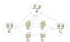 全面解析K宝虚拟币钱包App：安全性、