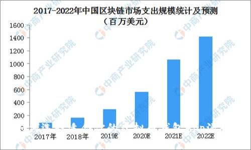 如何选择适合你的虚拟币钱包App源码?