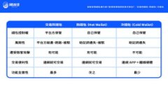 2023年虚拟币热钱包APP排行榜及选择指
