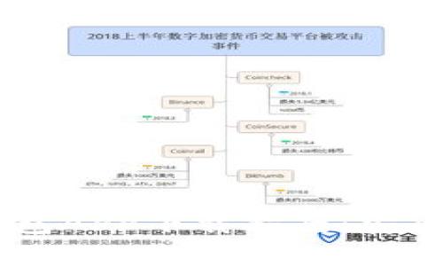 国外虚拟币钱包APP下载指南:安全、便捷、功能全