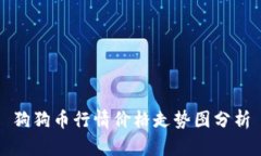狗狗币行情价格走势图分析