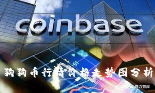狗狗币行情价格走势图分析
