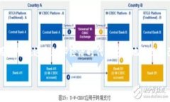   K豆虚拟币钱包APP安全吗？全面解析与