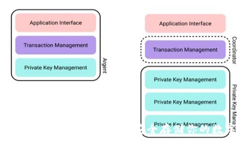 BitKeep冷钱包使用指南:安全存储你的数字资产