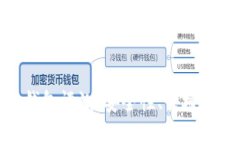 ELLIPAL冷钱包评测：安全性、便捷性及