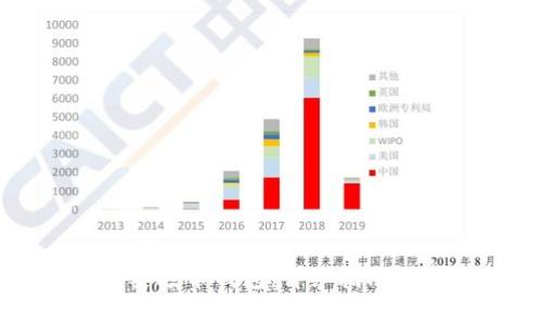 如何下载安装泰达币钱包:详细指南与常见问题解答
