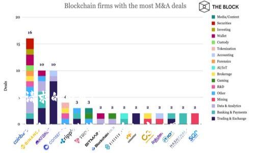 以下是您请求的内容:
Web3交易所的关键策略:在加密世界中获得成功的指南