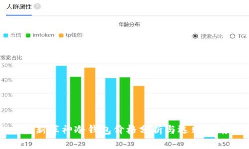 最新库神冷钱包价格分析与选购指南