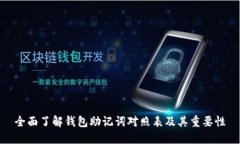 全面了解钱包助记词对照表及其重要性