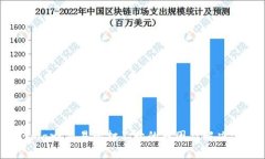 Bitmart交易所打不开的原因及解决方案