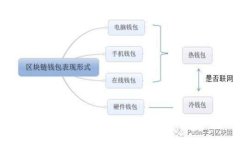 冷钱包的安全性分析：Ledger与比特派的