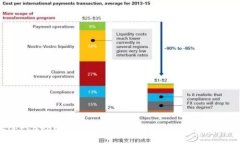 以太坊(Ethereum)提取门槛指南：安全、