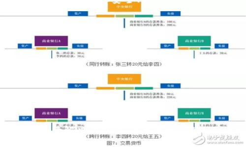   如何从OKEx币币账户提现资金：完整指南 / 

 guanjianci OKEx, 币币账户, 提现, 加密货币 /guanjianci 

### 内容主体大纲

1. 引言
   - OKEx简介
   - 为什么选择OKEx进行加密货币交易？

2. 什么是币币账户？
   - 币币账户的定义
   - 币币账户与其他账户（如现货账户、合约账户）的区别

3. 提现的基本概念
   - 提现的意义
   - 提现流程简述

4. 如何从OKEx币币账户提现资金
   - 步骤1：登录OKEx账户
   - 步骤2：访问币币账户
   - 步骤3：选择要提现的加密货币
   - 步骤4：输入提现地址和数量
   - 步骤5：确认提现信息
   - 步骤6：完成提现

5. 提现过程中常见问题及解决方法
   - 提现地址错误
   - 提现金额不足
   - 网络拥堵造成的延迟

6. 提现金额的限制和费用
   - 提现金额的最低限额
   - 提现手续费的计算方式

7. 安全性考虑
   - 如何确保提现过程的安全
   - 二步验证的重要性

8. 结论
   - 总结提现流程
   - 对用户的建议与注意事项

### 详细内容

#### 引言
在加密货币市场中，OKEx作为一家知名的数字资产交易平台，提供了丰富多样的交易功能。无论是新手还是老手，选择一个合适的平台都是成功的第一步。在众多选项中，OKEx因其出色的安全性和丰富的交易品种而受到广泛欢迎。

本文将为您详细介绍如何从OKEx的币币账户中提现资金的具体流程及注意事项，让您的提现过程更加顺利。

#### 什么是币币账户？
币币账户是指用户在交易平台上进行的以数字货币之间的交易。用户可以通过币币账户将一种加密货币兑换为另一种，例如将比特币兑换为以太坊。这种灵活性为用户提供了更多的投资机会。

与现货账户和合约账户相比，币币账户的特点在于其更适合进行日常的交易操作。现货账户通常是用于直接购买和持有加密货币，而合约账户则是用于进行合约交易，涉及更多复杂的金融运作。

#### 提现的基本概念
提现是指将账户中的资金转移至外部钱包或银行账户的过程。在加密货币世界中，提现通常涉及将数字货币从交易平台转移到用户的数字钱包。

提现不仅有助于将投资收益转化为可用现金，还是资产安全管理的一种方式。

#### 如何从OKEx币币账户提现资金
##### 步骤1：登录OKEx账户
首先，您需要访问OKEx官网并使用您的账户信息进行登录。确保使用的是正确的用户名和密码，以避免登录失败。

##### 步骤2：访问币币账户
成功登录后，您会看到账户仪表盘。在这里，您可以选择“资产”选项，找到您的币币账户。点击进入，查看当前余额及各类加密货币的情况。

##### 步骤3：选择要提现的加密货币
在币币账户中，您可以看到多种加密货币的列表。选择您希望提现的币种。例如，如果您想提现比特币，请点击比特币的列项。

##### 步骤4：输入提现地址和数量
在提现操作页面，您需要输入提现钱包的地址以及要提现的金额。请确认您输入的地址是正确的，因为转账后无法撤回。

##### 步骤5：确认提现信息
在确认提现信息前，确保所有输入的信息都无误，并仔细阅读相关的费用说明和提现条款。

##### 步骤6：完成提现
确认无误后，点击“确认提现”按钮。提现请求提交后，您可能会收到一封电子邮件确认。

#### 提现过程中常见问题及解决方法
##### 提现地址错误
如果您输入了错误的地址，资金将无法找回。因此，必须在转账前仔细检查您的钱包地址。此外，许多钱包提供QR码功能，使用QR码可以降低错误的风险。

##### 提现金额不足
如果您的提现金额低于平台的最低要求，系统将不允许您完成提现。在这种情况下，您需要先将账户中的资产增加到最低限额。

##### 网络拥堵造成的延迟
在高峰时段，区块链网络可能会出现拥堵，导致提现延迟。用户可以通过观察区块链网络的状态来减轻这种情况。例如，选择在网络不繁忙的时候进行提现。

#### 提现金额的限制和费用
每个交易平台都有自己设定的提现限制以及手续费标准。您可以在OKEx的官方网站或APP中找到相关信息，确保您的提现符合规定。

#### 安全性考虑
在进行提现操作时，安全性始终是首要考虑的问题。使用OKEx时，建议启用二步验证功能，增加账户的安全性。此外，避免在公共网络下进行这样的操作，确保您的设备安全。

#### 结论
提现并不是复杂的过程，但每个步骤都要求用户谨慎对待。了解提现流程，清楚每个步骤中的注意事项，有助于您安全、顺利地完成操作。

### 相关问题

1. **OKEx的提现手续费是怎样计算的？**
2. **提取加密货币需要多久？**
3. **如何确保我的提现地址输入正确？**
4. **在提现过程中出现问题，我该怎么办？**
5. **我是否需要支付税费？**
6. **如何提高我的提现安全性？**
7. **在OKEx提现过程中，有哪些常见错误？**

以上大纲将为撰写3600字的详细内容提供框架与结构支持。每个问题的阐述将围绕用户最关心的亟待解决的实际问题展开，确保不仅提供实用信息，更加详尽且易于理解。