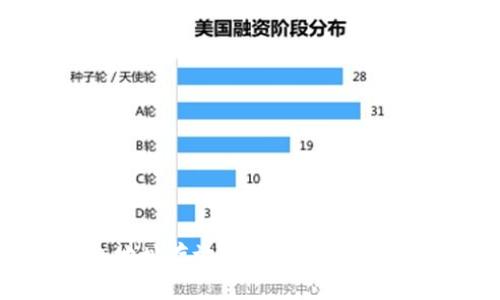 冷钱包地址存放多少数字货币最合适?
