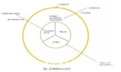 什么是NFT钱包与冷钱包：深入解析数字