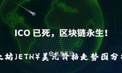 今日以太坊(ETH)美元价格走势图分析及解读