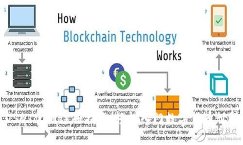 USDT官网注册指南:轻松入门数字货币世界