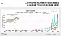 冷钱包重置与恢复：安全资产管理的终