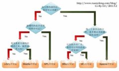 加密货币冷钱包银行卡：安全投资的理