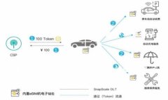   如何高效充值OK币：详细步骤与技巧