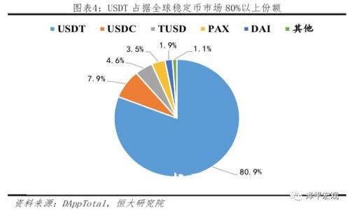 币交易的全面指南:如何选择平台、交易策略及风险管理