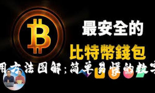 比特派钱包使用方法图解:简单易懂的数字资产管理指南