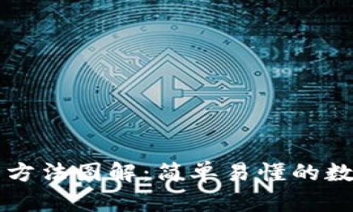 比特派钱包使用方法图解:简单易懂的数字资产管理指南