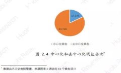 区块链冷钱包丢失后的应对策略与恢复