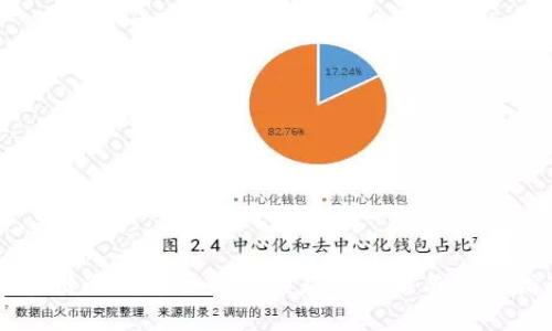 区块链冷钱包丢失后的应对策略与恢复指南