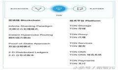 如何安全使用比特币冷钱包二维码？新