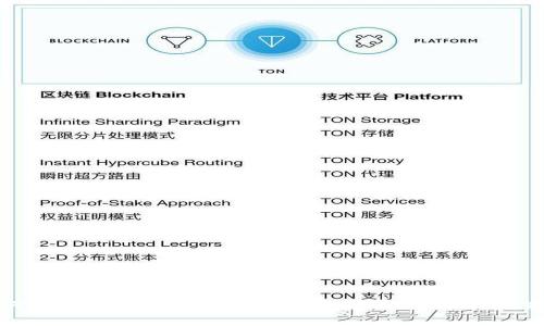 如何安全使用比特币冷钱包二维码?新手必看指南