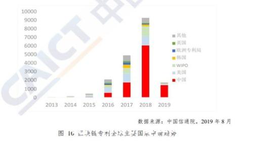 如何将Ledger冷钱包中的资产提现到其他钱包或交易所