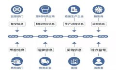 为了满足您的需求，我将为您提供一个
