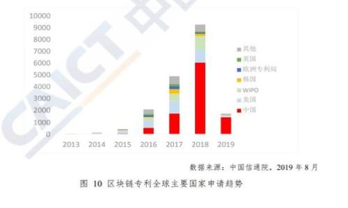 易币付虚拟币USDT下载指南: 快速开启数字货币交易之旅