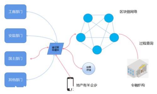如何在ETH钱包中进行交易:新手指南