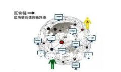 如何在不联网的情况下使用冷钱包进行