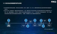   冷钱包公司如何实现盈利？ /  guanj