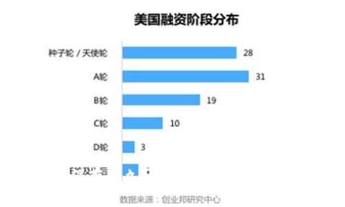 冷钱包可以保存多久?深入解析冷钱包存储安全性