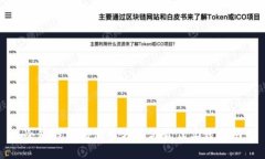 冷链钱包的使用方法与最佳实践指南