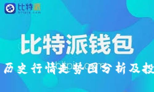 狗狗币历史行情走势图分析及投资指南