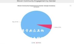 思考一个易于大众且的  如何轻松生成