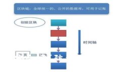 冷链钱包安全吗？防盗措施与风险解析