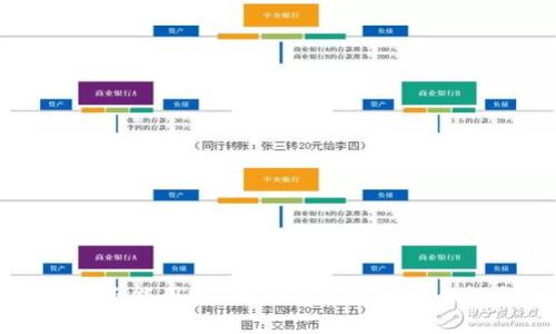 冷钱包连网后还能用吗?解析冷钱包的安全性与使用方式