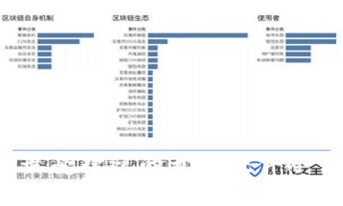2023年最受欢迎的开源硬件冷钱包推荐